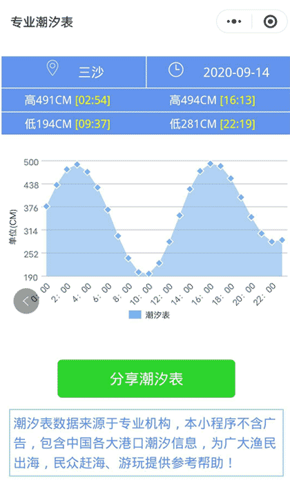 专业潮汐表截图1