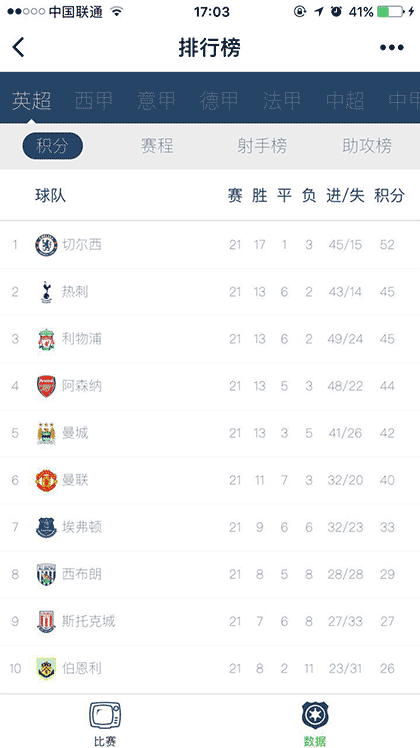 足球赛程积分排行榜截图1