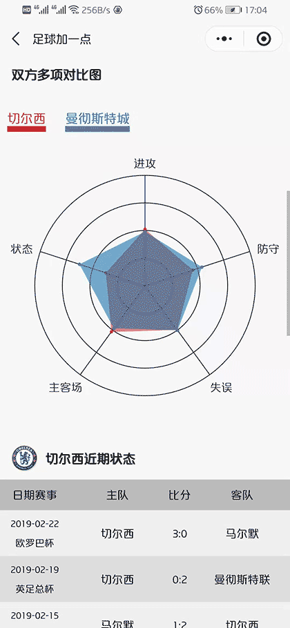足球加一点截图2